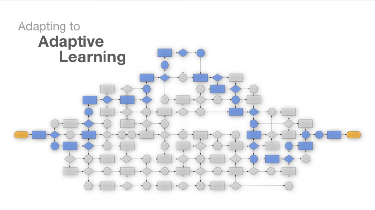 Adapting To Adaptive Learning PART 1