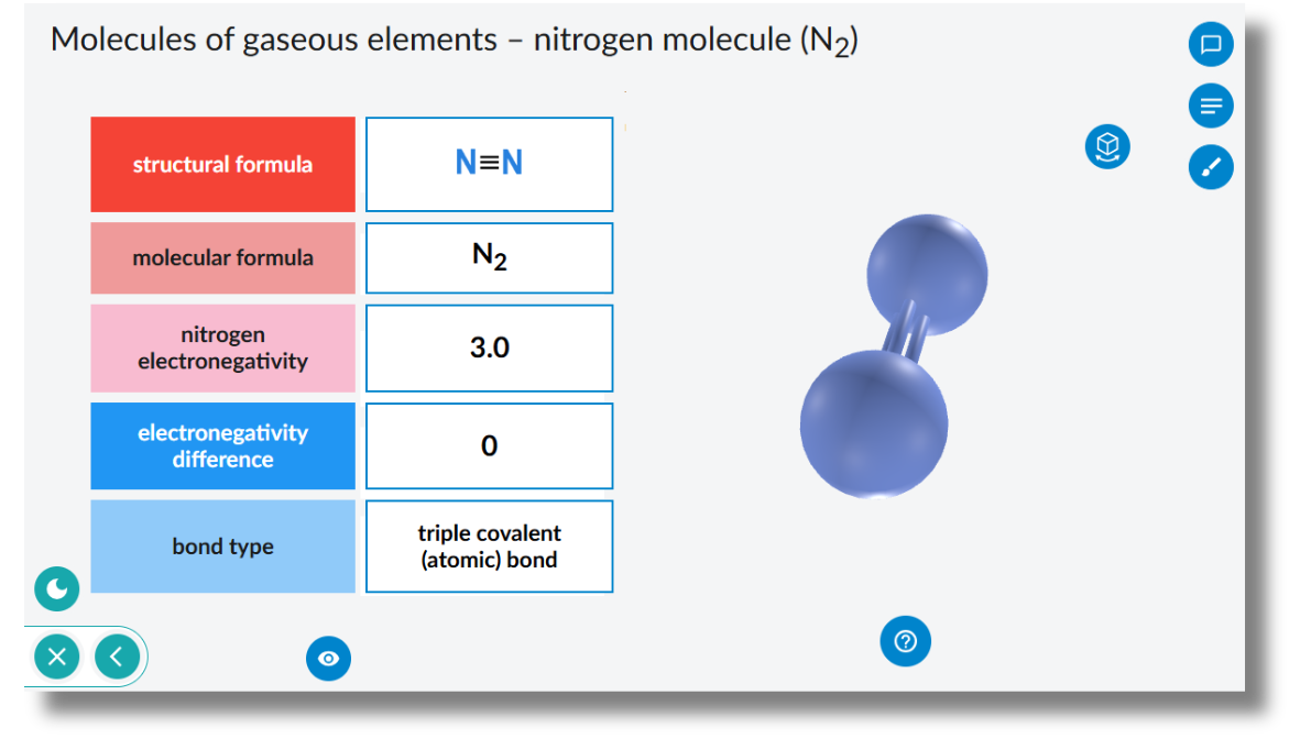 Molecules of gaseous elements - nitrogenous molecules